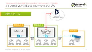［ECHO Tokyo 2017］XAMLで業務アプリがこんなに変わる！WPFやUWPのエンタープライズ事例
2：Demo-2／在庫シミュレーションアプリ
Copyrightⓒ 2017 Marvelic Inc. All rights reserved. 12
利用イメージ
製造拠点-1
Surface Hub
(UWP App)
製造拠点-2
Surface Hub 販売拠点
Skype
連携
Skype
連携
 