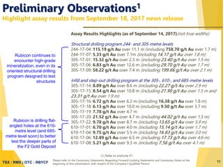 TSX : RMX | OTC : RBYCF
Preliminary Observations1
Highlight assay results from September 18, 2017 news release
11
Assay Results Highlights (as of September 14, 2017)(not true widths):
Structural drilling program 244- and 305-metre levels
244-17-04: 115.19 g/t Au over 11.1 m (including 758.70 g/t Au over 1.7 m)
244-17-07: 5.33 g/t Au over 7.1m (including 14.17 g/t Au over 1.8 m)
305-17-01: 15.32 g/t Au over 2.3 m (including 23.40 g/t Au over 1.5 m)
305-17-06: 6.83 g/t Au over 12.6 m (including 29.70 g/t Au over 1.7 m)
305-17-09: 58.22 g/t Au over 7.4 m (including 199.66 g/t Au over 2.1 m)
Infill and step-out drilling program at the 305-, 610-, and 685-metre levels
305-17-14: 8.09 g/t Au over 8.6 m (including 22.27 g/t Au over 2.9 m)
305-17-15: 8.54 g/t Au over 10.8 m (including 21.90 g/t Au over 1.5 m and
23.31 g/t Au over 1.9 m)
305-17-16: 6.72 g/t Au over 6.2 m (including 16.38 g/t Au over 1.8 m)
305-17-18: 6.13 g/t Au over 10.0 m (including 9.50 g/t Au over 3.7 m)
305-17-19: 7.78 g/t Au over 4.7 m
305-17-20: 21.52 g/t Au over 4.7 m (including 44.02 g/t Au over 1.5 m)
305-17-22: 9.78 g/t Au over 8.7 m (including 13.65 g/t Au over 5.9 m)
610-17-01: 6.70 g/t Au over 4.0 m (including 15.14 g/t Au over 1.7 m)
610-17-04: 9.75 g/t Au over 5.5 m (including 16.83 g/t Au over 3.0 m)
610-17-06: 12.89 g/t Au over 6.5 m (including 17.73 g/t Au over 4.6 m)
610-17-08: 5.21 g/t Au over 9.3 m (including 7.56 g/t Au over 4.1 m)
Rubicon continues to
encounter high-grade
mineralization, even in its
oriented structural drilling
program designed to test
structures
Rubicon is drilling flat-
angled holes at the 610-
metre level (and 685-
metre level soon) to better
test the deeper parts of
the F2 Gold Deposit
Please refer to the Cautionary Statements Regarding Forward-Looking Statements and Cautionary Notes at the
beginning of this presentation with respect of the Company’s Qualified Person.
(1) Refer to endnote #1
 