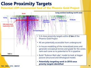 TSX : RMX | OTC : RBYCF
1000 m
244-metre level
exploration drift
Shaft
Island Zone
CARZNorthern
Peninsula
F2 Gold Deposit
McFinleyCamp
F2 North
• 5-6 close proximity targets within 2 km of the
Phoenix Gold Project
• All are potentially accessible from underground
• In-house modelling of the mineralized zones and
generate conceptual tonnes and grade for the zones;
rank each zone as to potential to fit in pipeline
• Build “Rubicon Red Lake” model to look at bigger
picture (structural and lithological model)
• Potentially targeting work in 2018 once
priority targets identified
18
Close Proximity Targets
Potential LOM incremental feed of the Phoenix Gold Project
Long section looking north west
 