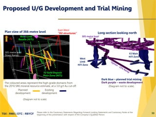 TSX : RMX | OTC : RBYCF
305-metre level
Down Ramp
The coloured areas represent the high-grade domains from
the 2016 SRK mineral resource estimate, at a 3.0 g/t Au cut-off
East-West
“D2 structures”
West Limb
Basalts (HiTi)
F2 Gold Deposit
Main Zone (HiTi)
N
Plan view of 366-metre level
(Diagram not to scale)
30
Proposed U/G Development and Trial Mining
Planned
development
Existing
development
Please refer to the Cautionary Statements Regarding Forward-Looking Statements and Cautionary Notes at the
beginning of this presentation with respect of the Company’s Qualified Person.
305-metre level
Dark blue – planned trial mining
Dark purple – waste development
West
Limb
HiTi Zone
F2 Main
HiTi Zone
Long section looking north
(Diagram not to scale)
 