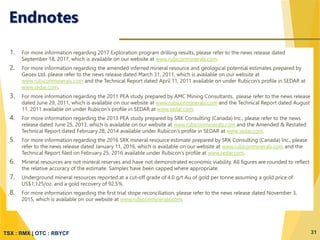 TSX : RMX | OTC : RBYCF
1. For more information regarding 2017 Exploration program drilling results, please refer to the news release dated
September 18, 2017, which is available on our website at www.rubiconminerals.com.
2. For more information regarding the amended inferred mineral resource and geological potential estimates prepared by
Geoex Ltd. please refer to the news release dated March 31, 2011, which is available on our website at
www.rubiconminerals.com and the Technical Report dated April 11, 2011 available on under Rubicon’s profile in SEDAR at
www.sedar.com.
3. For more information regarding the 2011 PEA study prepared by AMC Mining Consultants, please refer to the news release
dated June 29, 2011, which is available on our website at www.rubiconminerals.com and the Technical Report dated August
11, 2011 available on under Rubicon’s profile in SEDAR at www.sedar.com.
4. For more information regarding the 2013 PEA study prepared by SRK Consulting (Canada) Inc., please refer to the news
release dated June 25, 2013, which is available on our website at www.rubiconminerals.com and the Amended & Restated
Technical Report dated February 28, 2014 available under Rubicon’s profile in SEDAR at www.sedar.com.
5. For more information regarding the 2016 SRK mineral resource estimate prepared by SRK Consulting (Canada) Inc., please
refer to the news release dated January 11, 2016, which is available on our website at www.rubiconminerals.com and the
Technical Report filed on February 25, 2016 available under Rubicon’s profile at www.sedar.com.
6. Mineral resources are not mineral reserves and have not demonstrated economic viability. All figures are rounded to reflect
the relative accuracy of the estimate. Samples have been capped where appropriate.
7. Underground mineral resources reported at a cut-off grade of 4.0 g/t Au of gold per tonne assuming a gold price of
US$1,125/oz. and a gold recovery of 92.5%.
8. For more information regarding the first trial stope reconciliation, please refer to the news release dated November 3,
2015, which is available on our website at www.rubiconminerals.com.
31
Endnotes
 