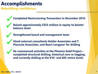 TSX : RMX | OTC : RBYCF
Accomplishments
Rebuilding confidence
5
• Completed Restructuring Transaction in December 2016
• Raised approximately C$55 million in equity to bolster
balance sheet
• Strengthened board and management team
• Hired external consultants Golder Associates and T.
Maunula Associates, and Boart Longyear for drilling
• Re-commenced activities at the Phoenix Gold Project –
completed structural drilling, historical core re-logging,
and currently drilling at the 610- and 685-metre levels
 