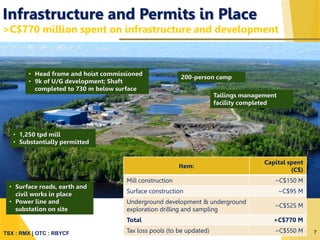 TSX : RMX | OTC : RBYCF
• 1,250 tpd mill
• Substantially permitted
• Head frame and hoist commissioned
• 9k of U/G development; Shaft
completed to 730 m below surface
200-person camp
Tailings management
facility completed
• Surface roads, earth and
civil works in place
• Power line and
substation on site
7
Infrastructure and Permits in Place
>C$770 million spent on infrastructure and development
Item:
Capital spent
(C$)
Mill construction ~C$150 M
Surface construction ~C$95 M
Underground development & underground
exploration drilling and sampling
~C$525 M
Total +C$770 M
Tax loss pools (to be updated) ~C$550 M 7
 