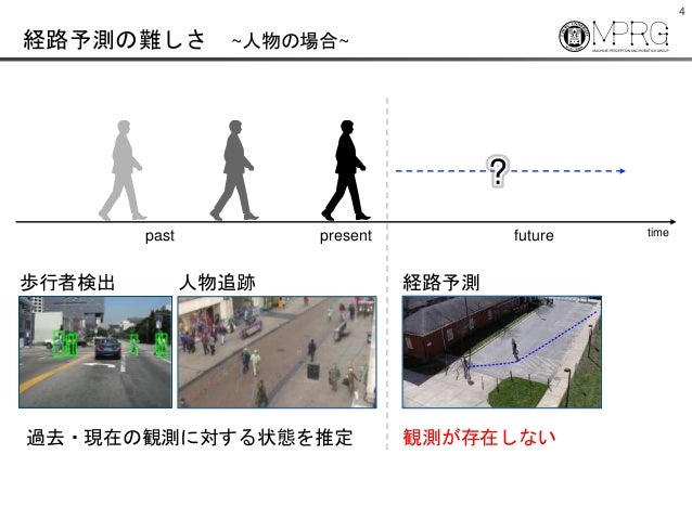 動画像を用いた経路予測手法の分類