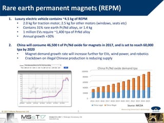 Repm Demand Economics of Rare Earth Projects | PDF