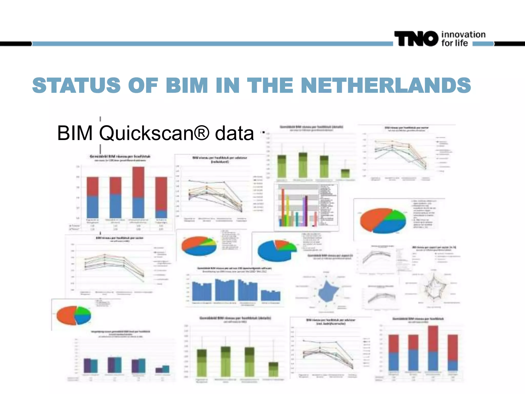 STATUS OF BIM IN THE NETHERLANDS
BIM Quickscan® data
 
