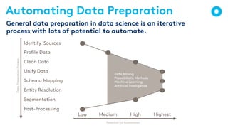 Automated Product Data Preparation: Processes, Methods and Algorithms | PDF