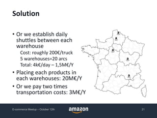Solution
• Or we establish daily
shuttles between each
warehouse
Cost: roughly 200€/truck
5 warehouses=20 arcs
Total: 4k€/day – 1,5M€/Y
• Placing each products in
each warehouses: 20M€/Y
• Or we pay two times
transportation costs: 3M€/Y
E-commerce Meetup – October 12th 21
 