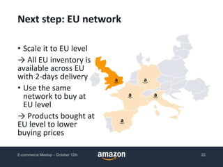 Next step: EU network
• Scale it to EU level
→ All EU inventory is
available across EU
with 2-days delivery
• Use the same
network to buy at
EU level
→ Products bought at
EU level to lower
buying prices
E-commerce Meetup – October 12th 22
 