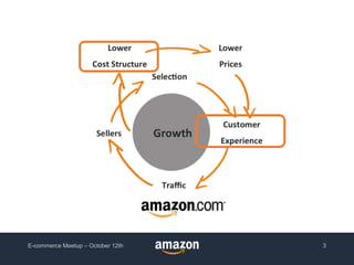 E-commerce Meetup – October 12th 3
 