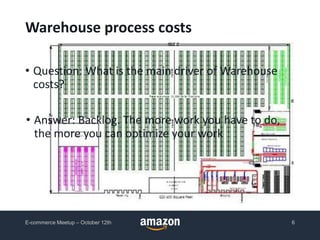 • Answer: Backlog. The more work you have to do,
the more you can optimize your work
• Question: What is the main driver of Warehouse
costs?
Warehouse process costs
E-commerce Meetup – October 12th 6
 