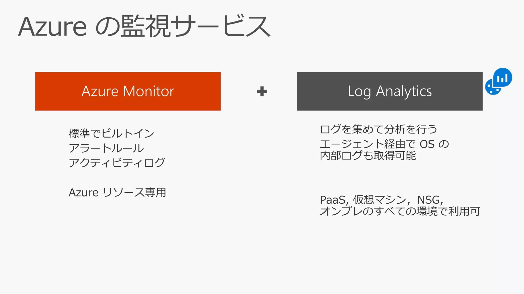 Azure Monitor Log Analytics
 