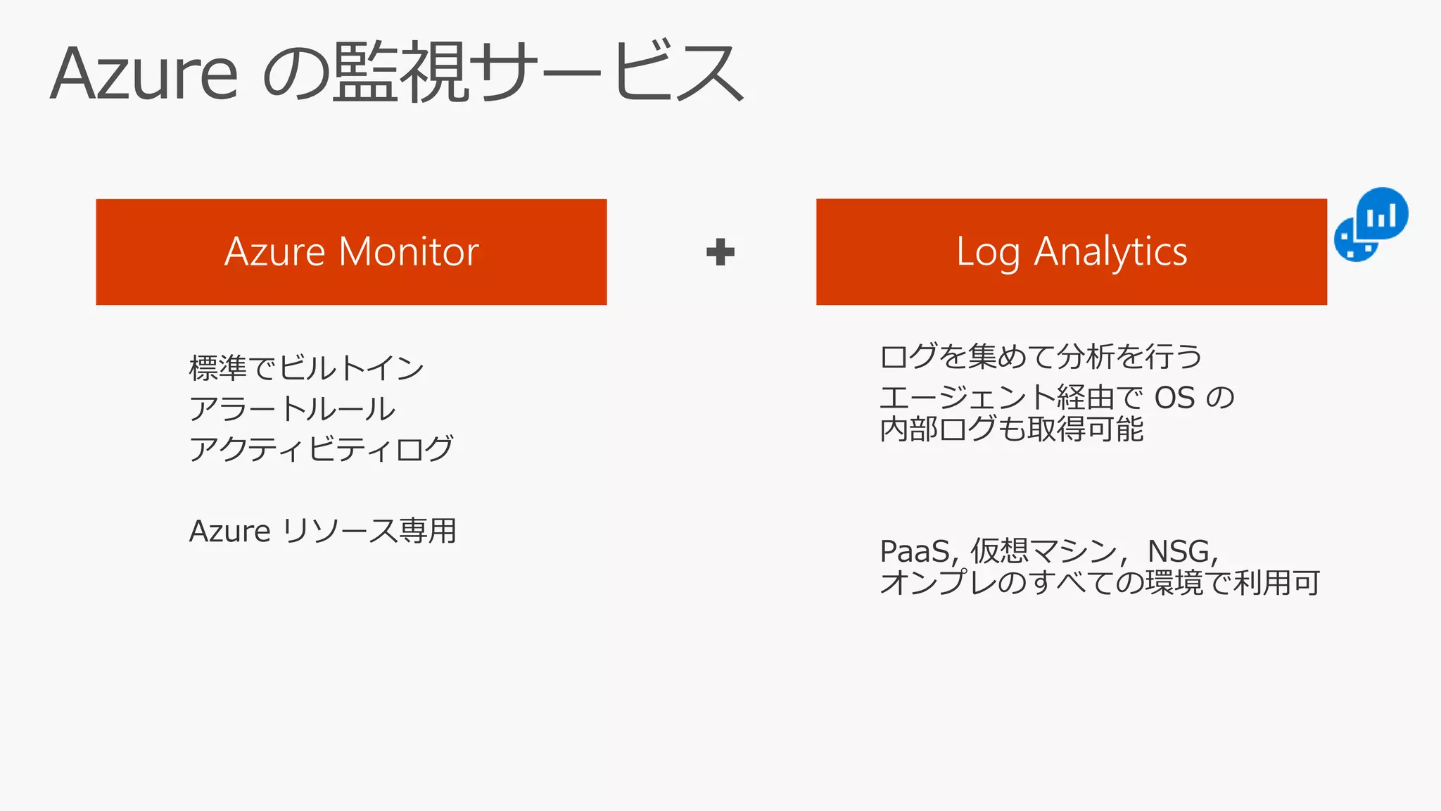 Azure Monitor Log Analytics
 