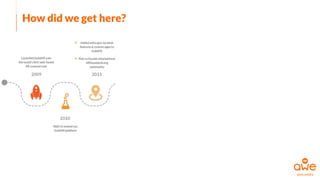 How did we get here?
 