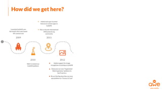 How did we get here?
 