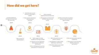 How did we get here?
 