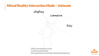 Mixed Reality Interaction Mode – Intimate
- Only extremeties in fov
- 1 direct participant
- Pervasive but currently limited distribution
 