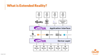 What is Extended Reality?
Image Credit
 