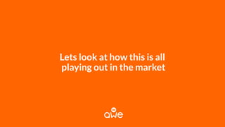 Lets look at how this is all
playing out in the market
 