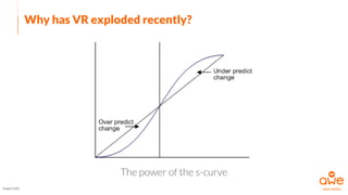 Why has VR exploded recently?
The power of the s-curve
Image Credit
 
