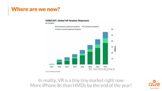 Where are we now?
In reality, VR is a tiny tiny market right now
More iPhone 8s than HMDs by the end of the year!
 