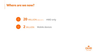 Where are we now?
Installed web browsers
20 MILLION (END 2017)
Includes both the mobile and
HMD users above
2 BILLION
3 BILLION
Mobile devices
HMD only
 