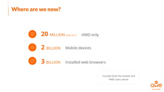 Where are we now?
Installed web browsers
20 MILLION (END 2017)
Includes both the mobile and
HMD users above
2 BILLION
3 BILLION
Mobile devices
HMD only
 