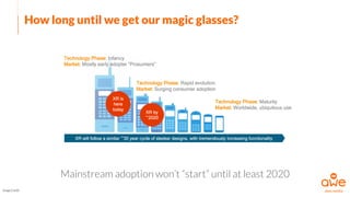 Mainstream adoption won’t “start” until at least 2020
Image Credit
How long until we get our magic glasses?
 