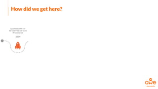 How did we get here?
 