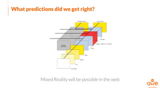 What predictions did we get right?
Mixed Reality will be possible in the web
 