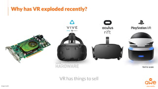 Where are we now?
In reality, VR is a tiny tiny market right now
More iPhone 8s than HMDs by the end of the year!
 