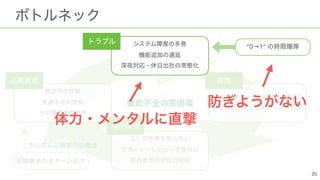 → “ ” 
 
 
 
 
 
 
 
“0→1”
 
 
 
 
“0→1”
 