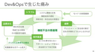 Dev&Ops
→ “ ” 
 
 
 
 
 
 
 
“0→1”
 
 