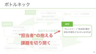 → “ ” 
 
 
 
 
 
 
 
“0→1”
 
→ “ ” 
” ”  
 