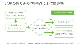 “ ”
Slack #kpt  
 
Try
 
Problem  
Yes
No
- http://yuzutas0.hatenablog.com/entry/2017/08/10/090000
Lean Escalation
 
