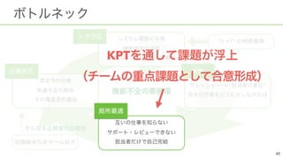 → “ ” 
 
 
 
 
 
 
 
“0→1”
 
KPT
 
 
 