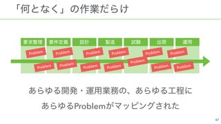  
Problem
Problem
Problem
Problem
Problem
Problem
Problem
Problem
Problem
Problem
Problem
Problem
ProblemProblem
 