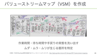  
VSM
DevOps http://gihyo.jp/dev/column/01/devops/2017/value-stream-mapping
 