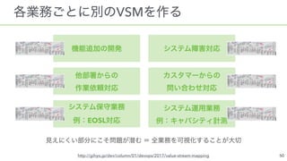 VSM
  
 
EOSL
 
http://gihyo.jp/dev/column/01/devops/2017/value-stream-mapping
 