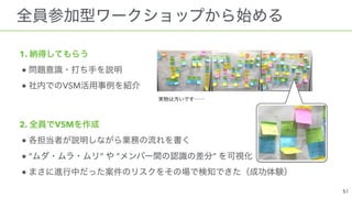 1.  
●  
● VSM  
 
2. VSM  
●  
● “ ” ” ”  
●
 