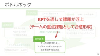 → “ ” 
 
 
 
 
 
 
 
“0→1”
 
KPT
 
 
 
