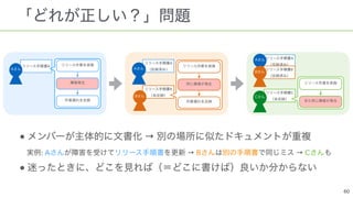  
● →
: A → B → C
●
A
A 
B 
A 
B 
C 
 