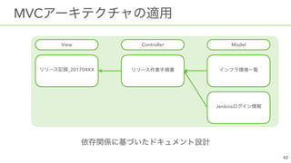 MVC
 
View
Jenkins
_201704XX
Controller Model
 