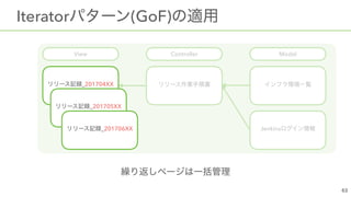  
Iterator (GoF)
View
Jenkins
_201704XX
Controller Model
_201704XX
_201705XX
_201706XX
 