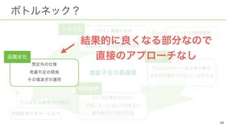 → “ ” 
 
 
 
 
 
 
 
“0→1”
 
 
 
 