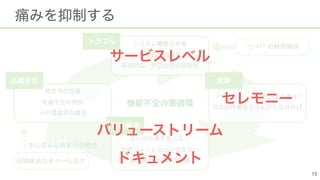 → “ ” 
 
 
 
 
 
 
 
“0→1”
 
 