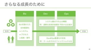 Dev&Ops  
 
Biz Dev Ops
Biz  
 
●  
●  
●
 