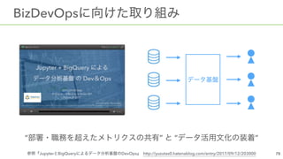 BizDevOps
“ ” “ ”
Jupyter BigQuery DevOps http://yuzutas0.hatenablog.com/entry/2017/09/12/203000
 