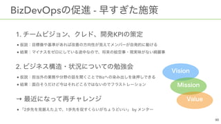 BizDevOps -
1. KPI
●  
●
2.
● Biz  
●
→
● 2 1 by
 