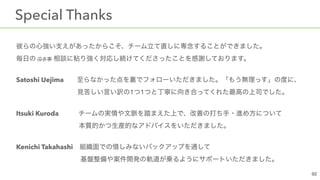 Special Thanks
 
 
Satoshi Uejima  
1 1  
Itsuki Kuroda  
 
Kenichi Takahashi  
 